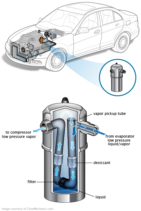 See P20B2 repair manual