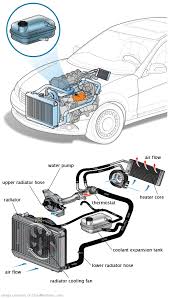 See P20B2 repair manual